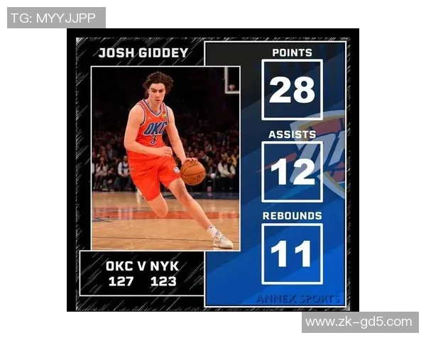 约什吉迪在NBA赛季中的突破表现与未来潜力分析